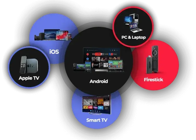 IPTV for Firestick 2025: